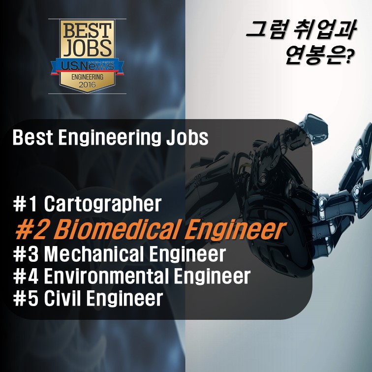 Best Engineering Jobs #1 Cartographer#2 Biomedical Engineer#3 Mechanical Engineer#4 Environmental Engineer#5 Civil Engineer