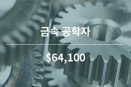 경영관리 매니저 연봉 $94,430